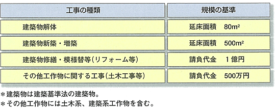 H̎ށ@H̋K